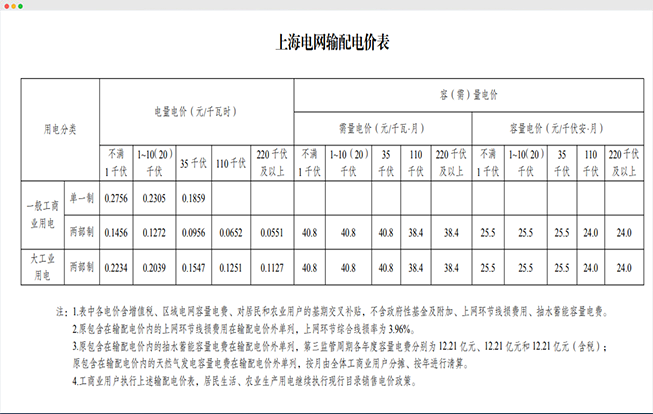 国家现行电价政策
