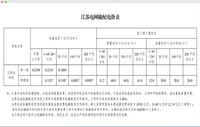两部制电价