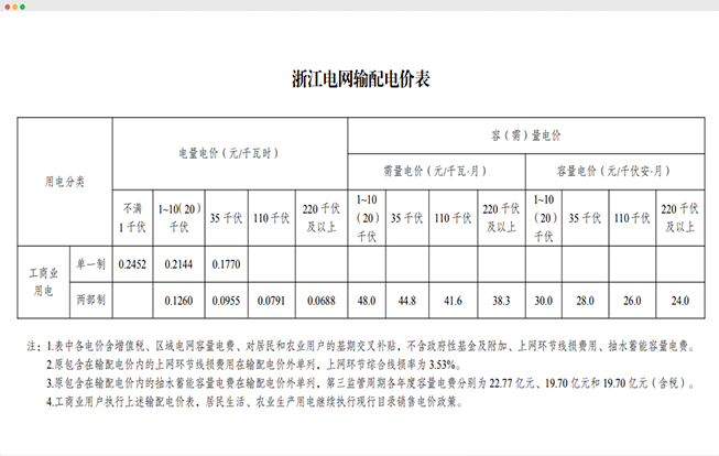 容需量治理策略