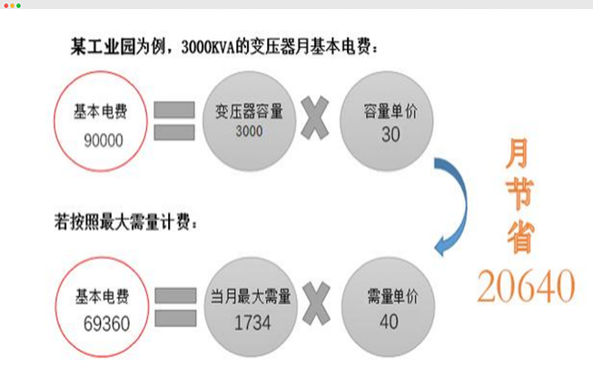 收益试算