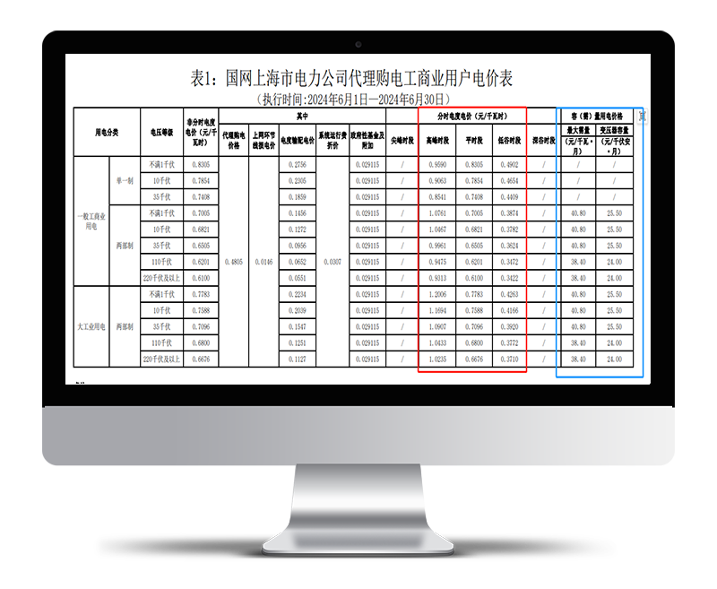 容需量治理